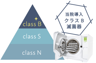 当院導入クラスB滅菌器