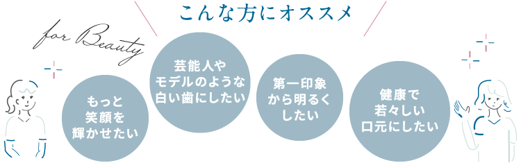 こんな方にオススメ…もっと笑顔を輝かせたい、芸能人やモデルのような白い歯んしたい、第一印象から明るくしたい、健康で若々しい口元にしたい